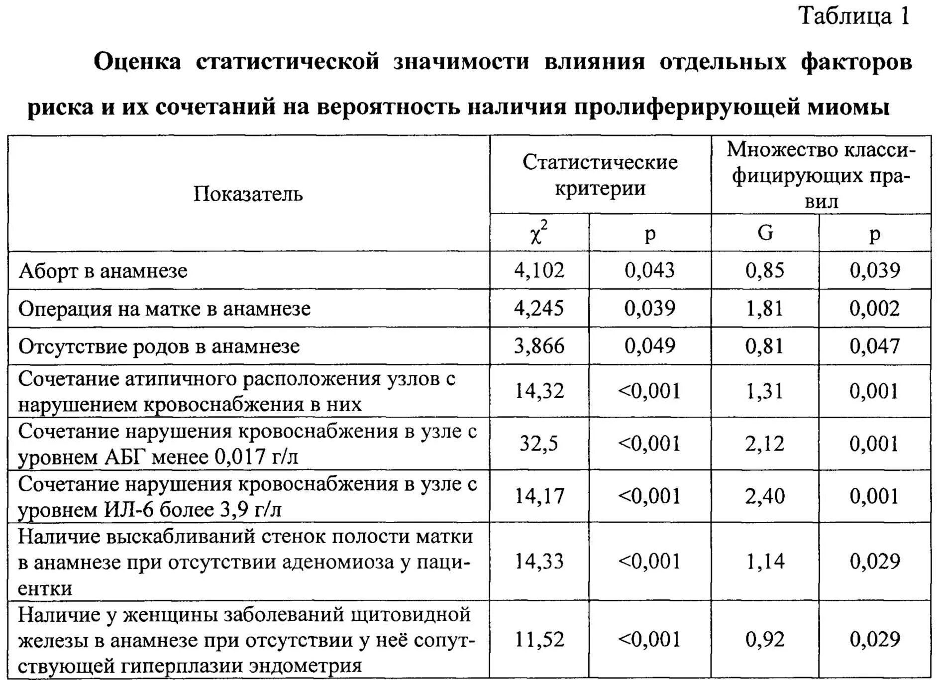 Размер полости матки. Размеры миомы матки в мм и в неделях таблица. Миома 12 недель размер в см. Размеры миомы матки в мм. Миома 6 недель размер в см.