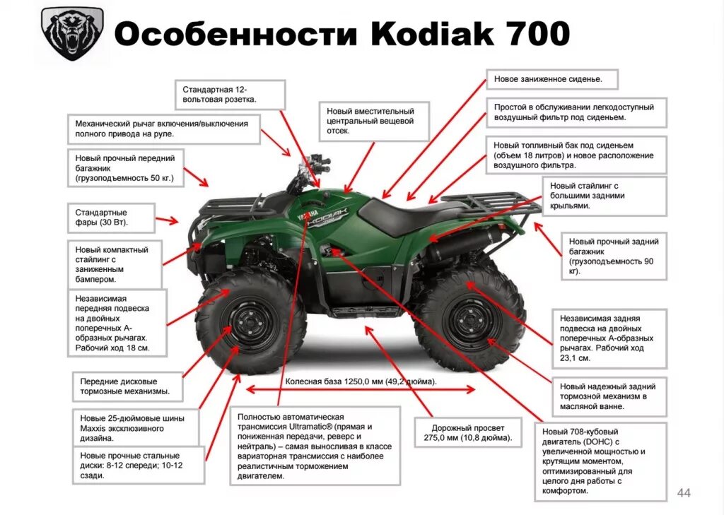 Габариты Yamaha Grizzly 700. Квадроцикл Гризли 700 габариты. VIN номер Yamaha Grizzly 700. Размер квадроцикла Гризли 700.