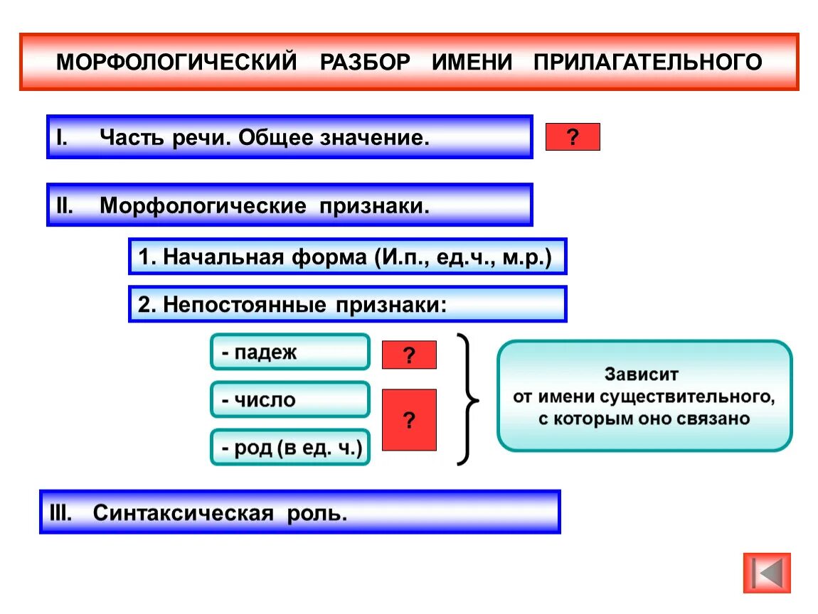 Морфологический разбор прилагательного 4 класс памятка. Морфологический разбор прилагательное 3 класс. Памятка морфологический разбор имени прилагательного. Морфологический анализ имен прилагательных. Морфологический разбор прилагательного 6.