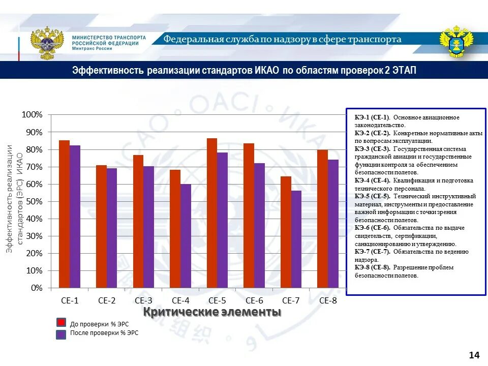 Федеральная служба по надзору в сфере транспорта структура. Картинки достижения службы по надзору в сфере транспорта. Аналитические показатели Ространснадзора. Сайт ространснадзора проверить штрафы