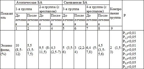 Какой иммуноглобулин при астме
