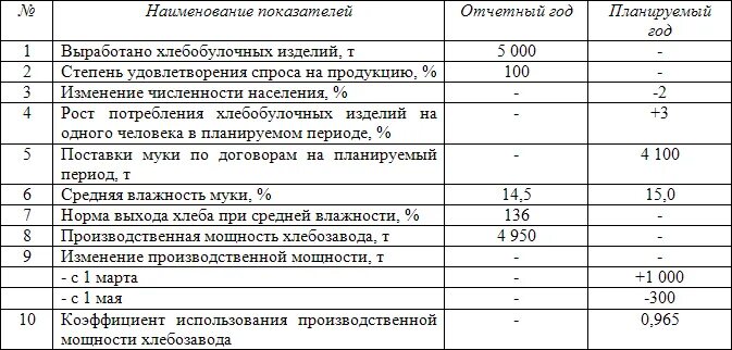 Расчет выхода продукции в ассортименте. Расчет выхода готовой продукции. Расчет выхода. Расчет выхода продукции в ассортименте. Учет пиломатериалов на пилораме таблица.