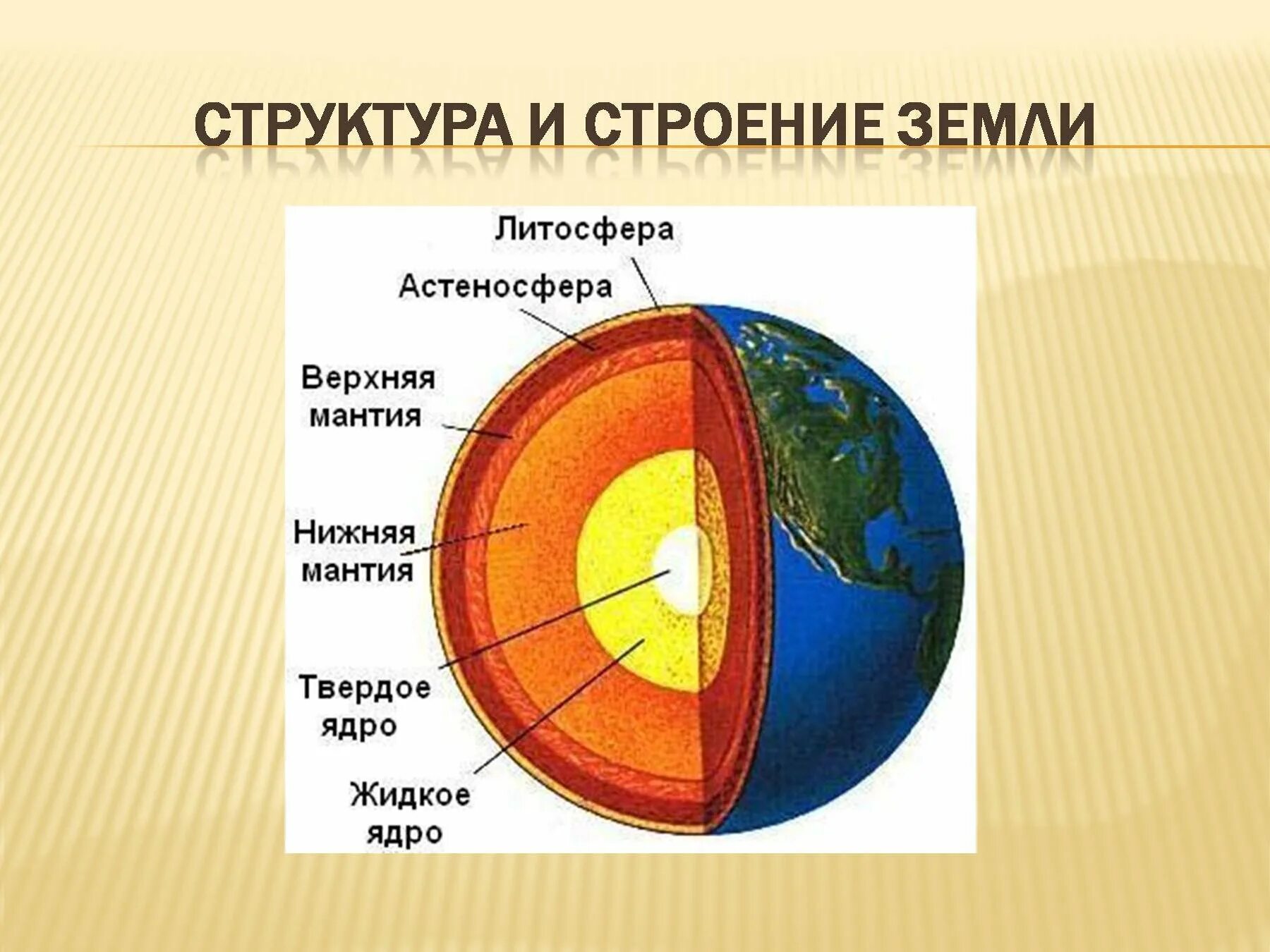 Установите соответствие ядро магма. Строение планеты земля магма. строение магмы и ядра земли.