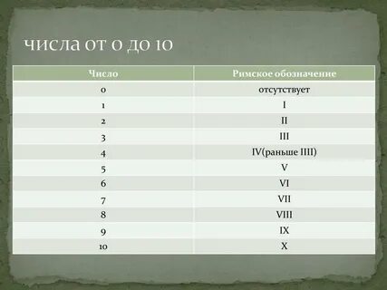 Римская 40 как пишется