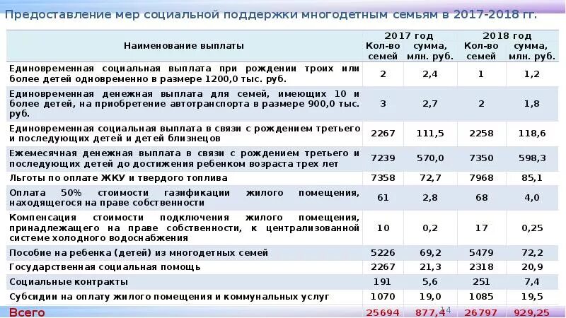 Ежемесячные денежные выплаты многодетным. Денежной компенсации многодетным семьям. Ежемесячная денежная компенсация многодетным. Ежемесячное пособие многодетным. Ежемесячное пособие на детей из многодетных семей.