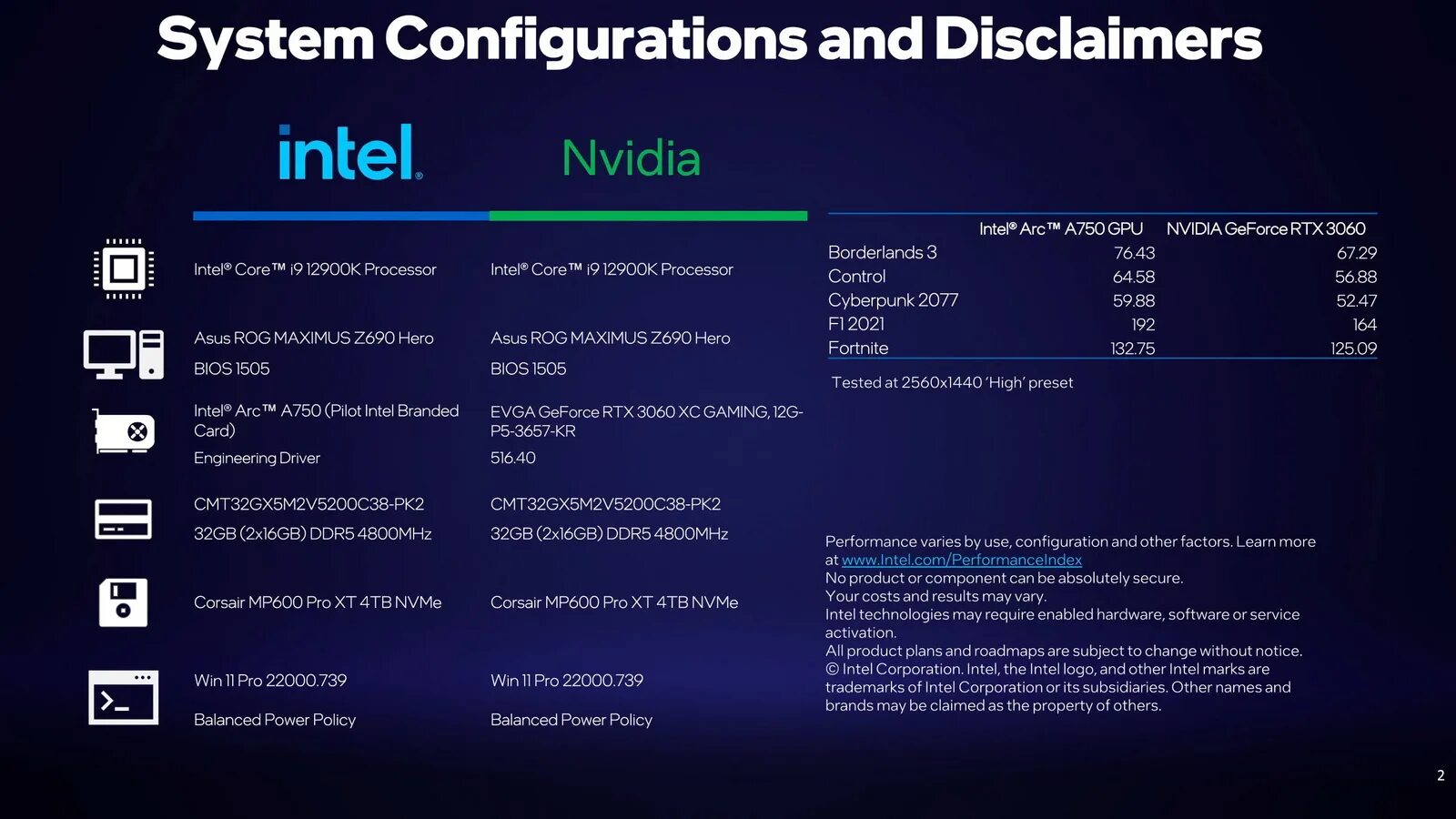 Драйвера интел арк. Intel Arc a750. Intel Arc a750 Graphics. Intel Arc a750 Test. Intel Arc 750 Performance.