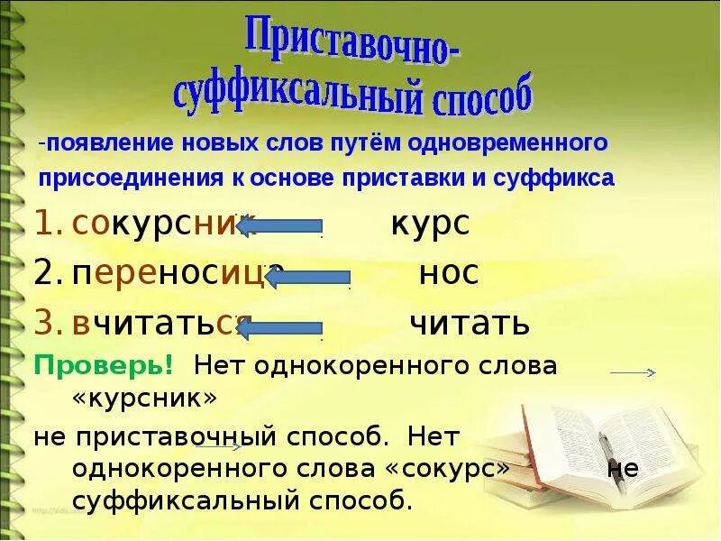 Приставочные слова глаголы. Приставочно-суффиксальный способ. Префиксально-суффиксальный способ. Суффиксальный способ приставочный приставочно-суффиксальный. Слово образованное приставочно-суффиксальным способом.