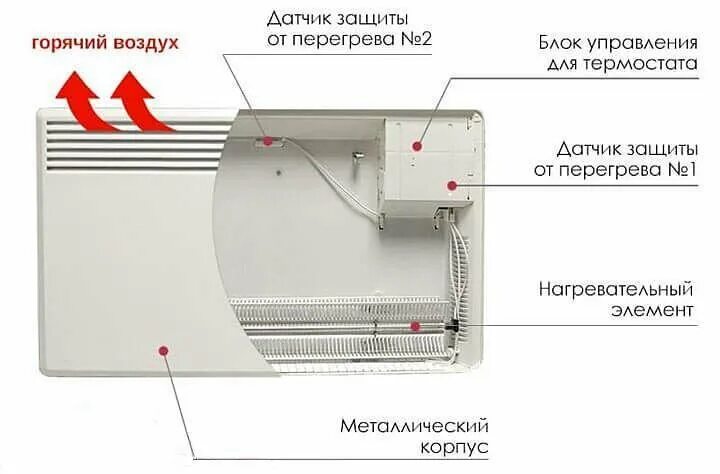 Функции конвектора. Схема конвектора электрического с терморегулятором ballu. термодатчик для конвектора ballu. конвектор nobo схема электрическая. датчик конвектора nobo.