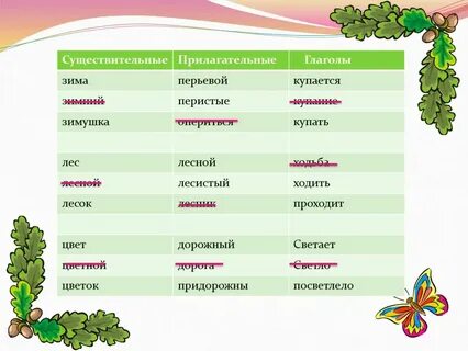 Подобрать прилагательное к слову род