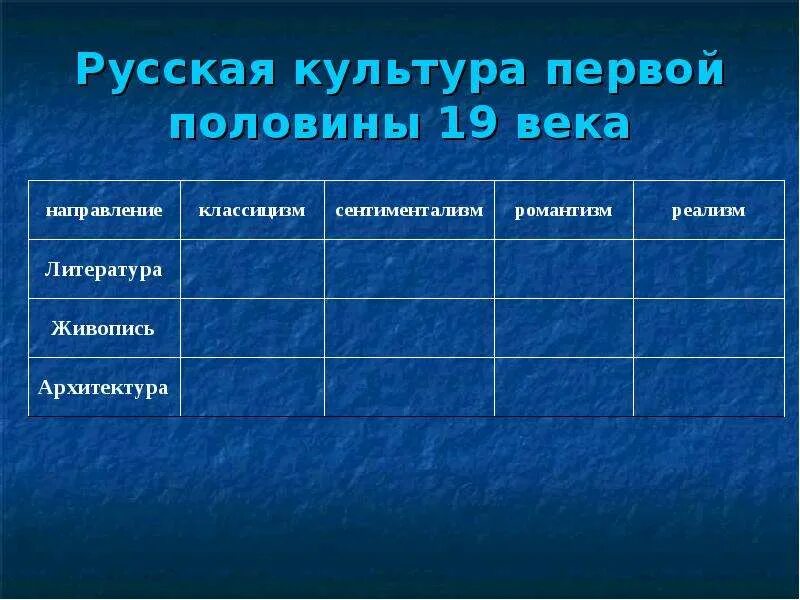 Достижение российских ученых 19 века таблица. Заполните таблицу культура первой половины xix века. Развитие естественных наук во второй половине 19 века таблица. Наука 19 века таблица. Заполните таблицу культура первой половины xix века.