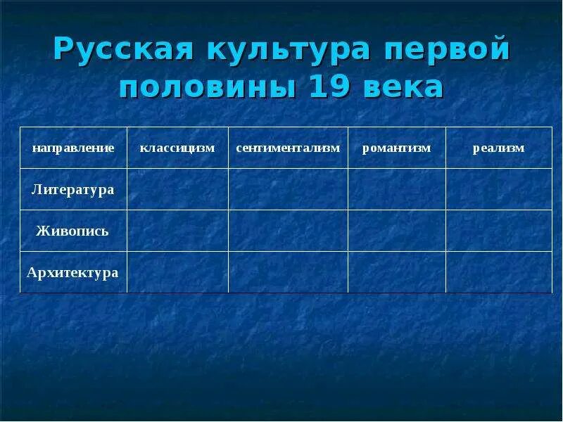 Пространство художественная культура народов россии. Художественная культура первой половины 19 века таблица. Культура России в первой половине 19 века таблица. Культура в первой половине 19 века литература таблица. Культурное пространство России в первой половине 19 века.