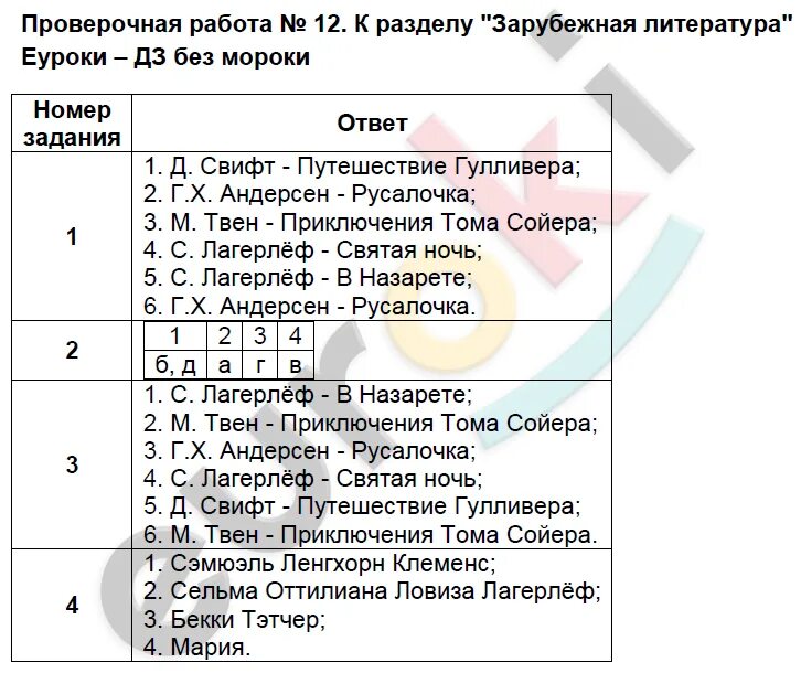 Тест по литературе 4 класс русалочка. Контрольная работа по литературе 4 класс Русалочка с ответами. 4 Класс чтение Русалочка тест с ответами.