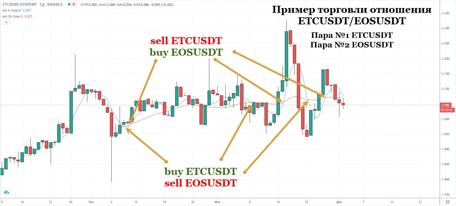 На какую биржу перейти с бинанса