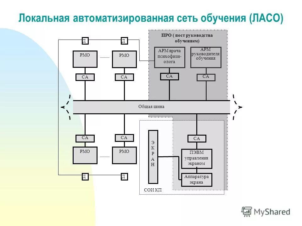 Армы на базе пэвм. Пэвм. Пэвм с вдт. Армы на базе пэвм. Автоматизированное рабочее место.