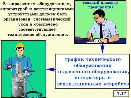 При проведении окрасочных работ