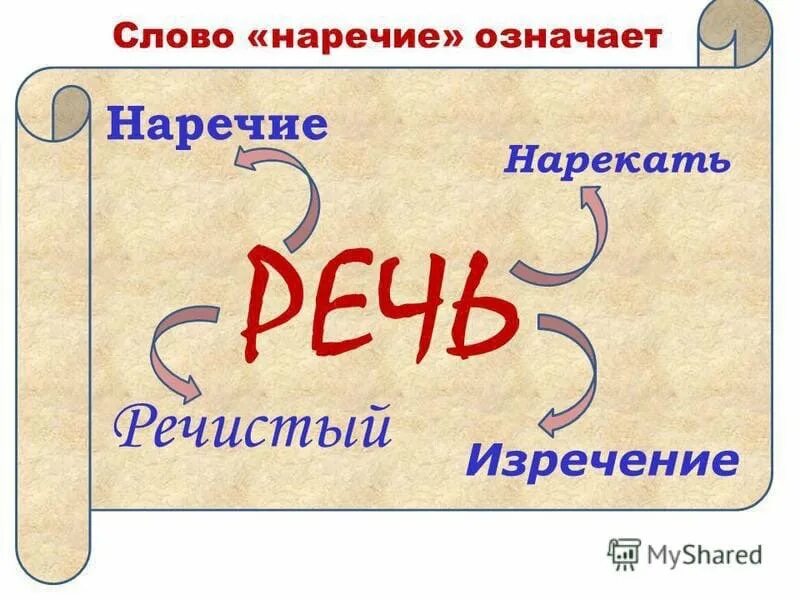 Доклад на тему наречие. Наречие. Рисунок на тему наречие. Наречия в русском языке. Слова наречия.