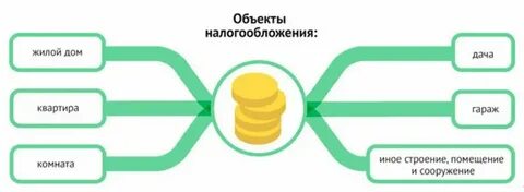 Почему нет налога на квартиру