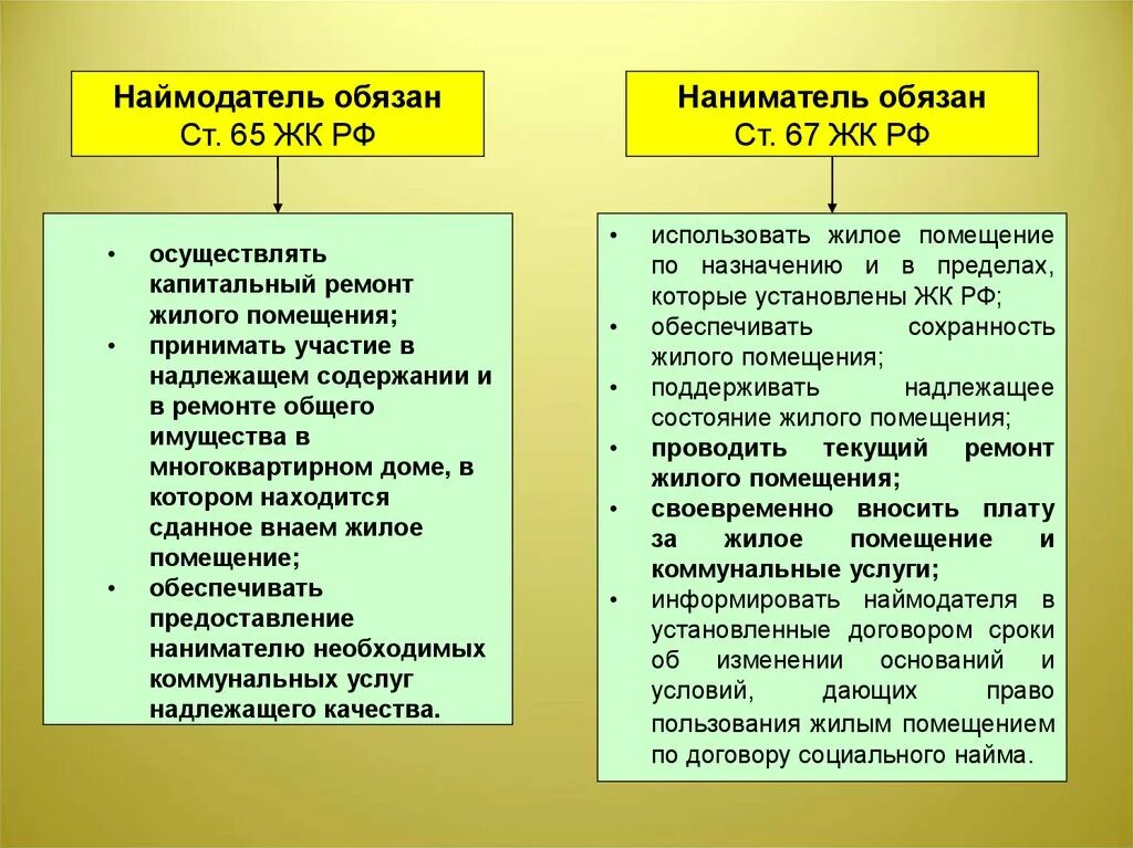 Плата за пользование муниципальным жилым помещением. Нани атель и наймодатель. Наниматель жилого помещения по договору социального найма обязан. Наймодатль поднаниматель. Наймодатель и наниматель это.