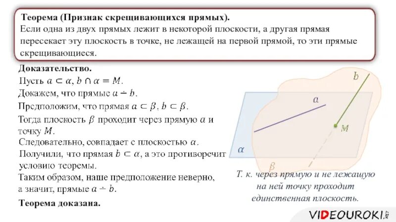 Признак скрещивающихся прямых чертеж