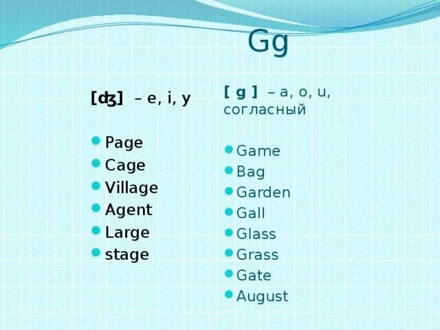 E g в английском языке. Правила чтения буквы g. правило чтения буквы g в английском языке. c правила чтения в английском. g правила чтения в английском языке.