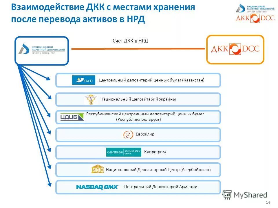 Депозитарий ценных бумаг казахстан