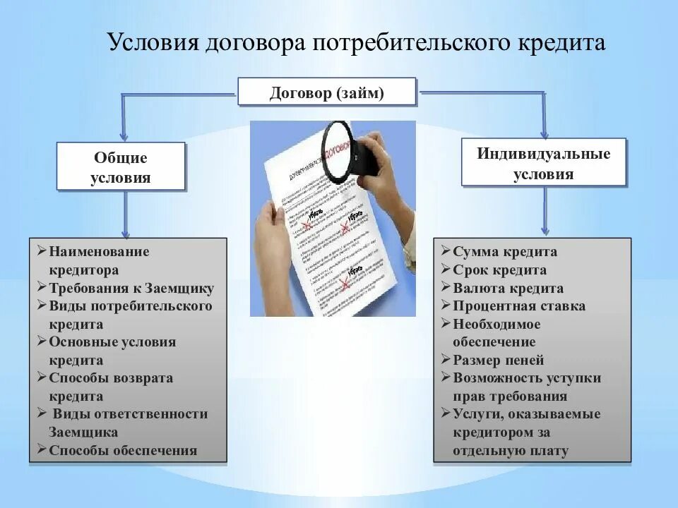 Обязанности участников потребительского кредита. Условия договора кредита. Основные условия кредитного договора. Условия потребительского кредита. Общие условия рентного договора.