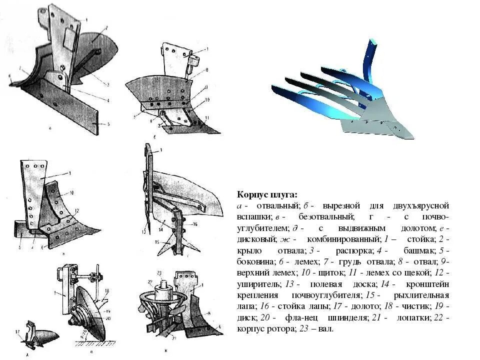 Плуг 3 35 лемеха чертеж. Заводской чертеж плуга для трактора т 25. Плуг лемех и отвал чертеж. Чертёж плуга ПНВ 6.35. Плуг пно