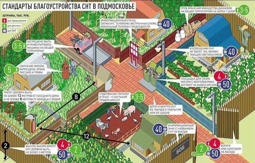 Земли совместного пользования
