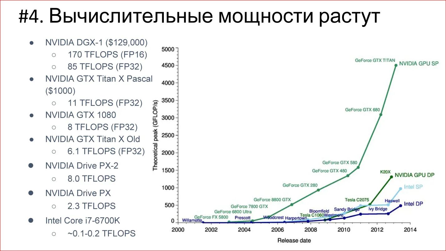 Вычислительная мощность. Вычислительная мощность человечества. мощности майнинга по странам. график вычислительные мощности по годам. увеличение вычислительной мощности.