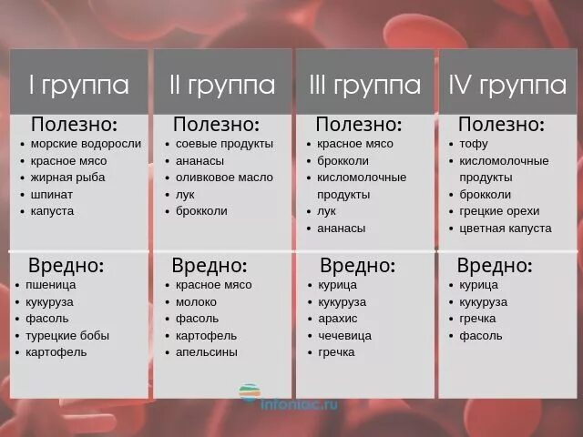 Группа крови и характер. Характеристика человека по группе крови. Тип личности по группе крови. Интересные факты о группах крови. Группа характер слов