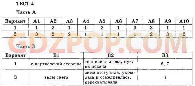 Тест вариант 8. Контрольная работа по русскому языку с ответами. Русский язык 8 класс тесты. Тест по русскому с ответами.