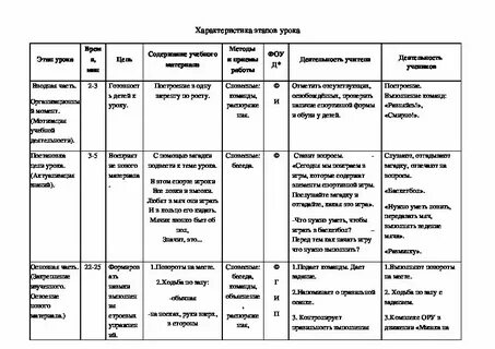 План конспект игры в младшей группе