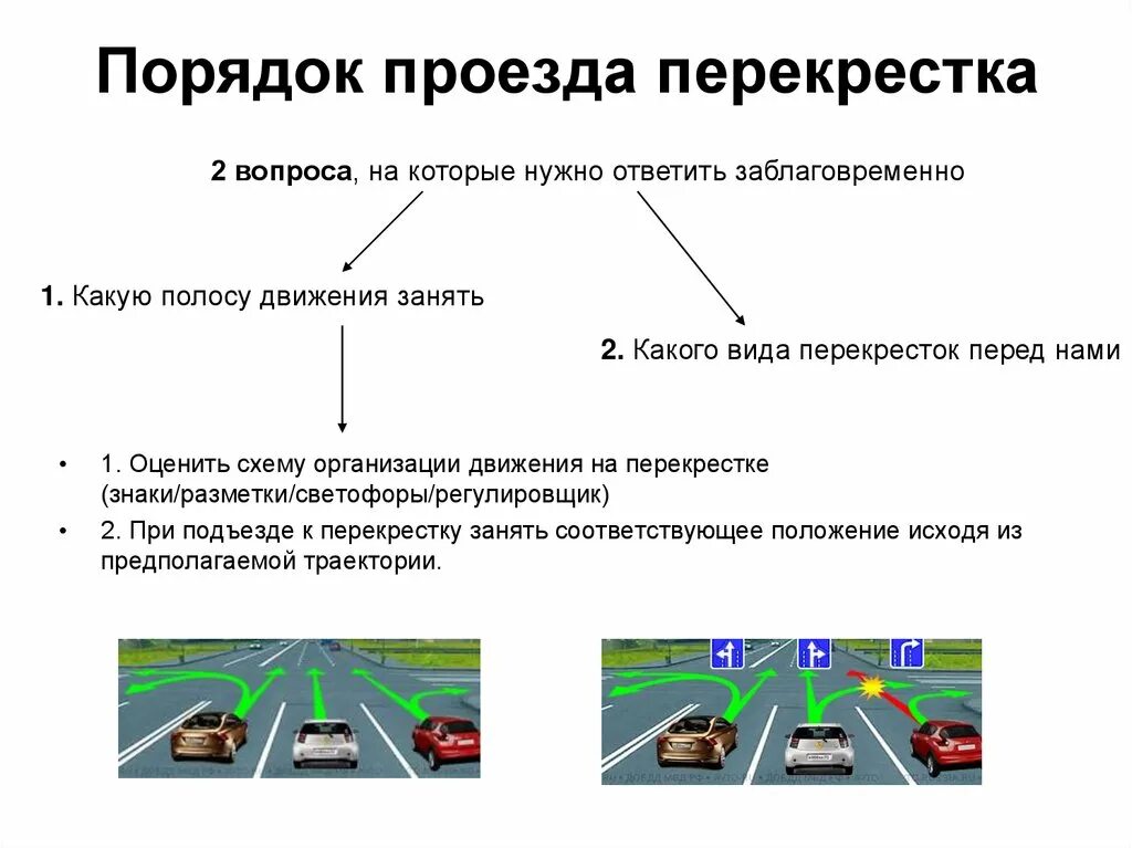 Как проезжать перекрестки. Правила проезда нерегулируемых перекрестков схема. проезд регулируемых перекрестков пдд 2025. схема нерегулируемые перекрестки пдд. проезд перекрестков пдд 2025.