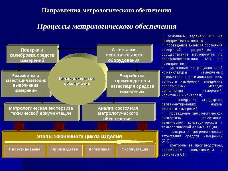 Аттестация средств измерений. Метрологическая аттестация средств измерений. Терминология в области метрологии. Процессы метрологического обеспечения. Основные понятия в области метрологии.