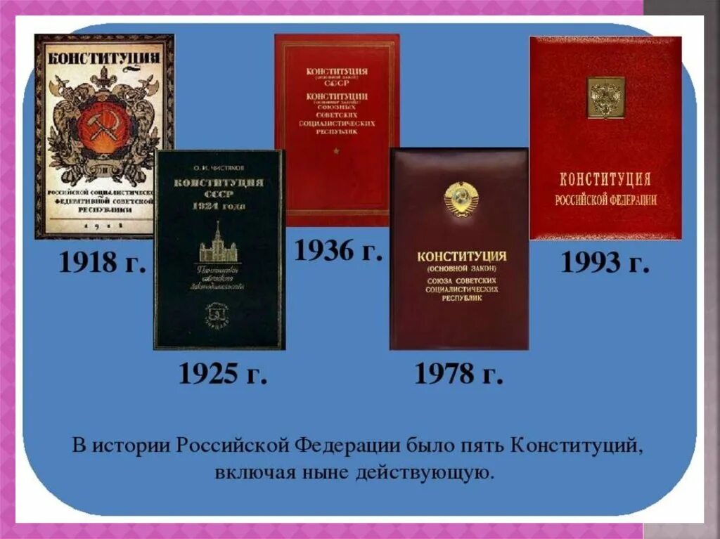 Сколько менялась конституция. 5 Конституций России. Конституции РФ все. Все о Конституции России. История Конституции.