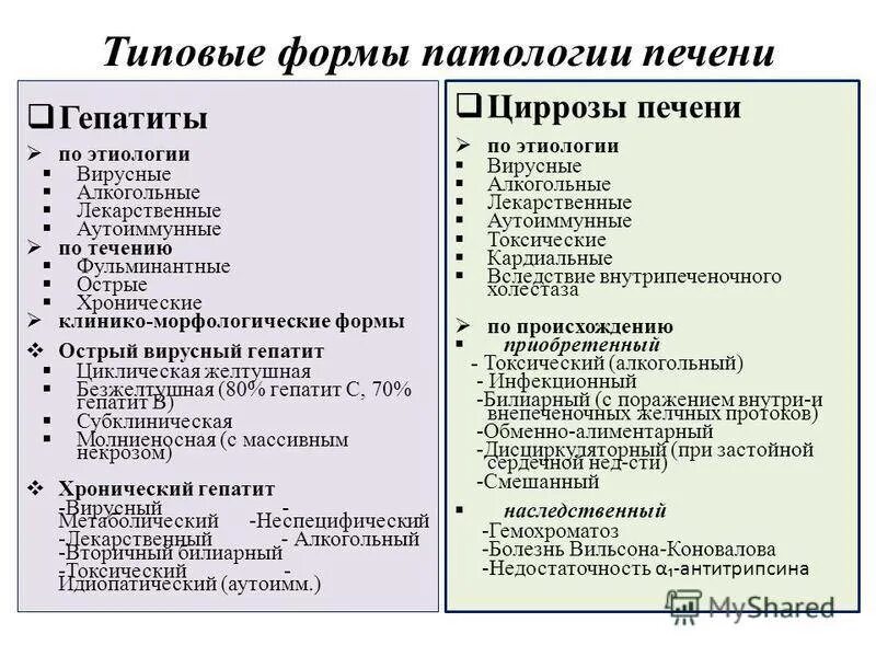 Типы вирусных гепатитов. Гепатит печени классификация. Клинические формы хронического гепатита. Гепатит классификация этиология. Гепатиты классификация этиология патогенез.