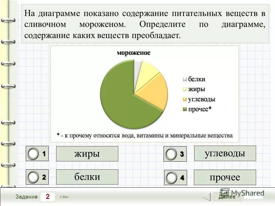 На диаграмме показано сколько побед одержали