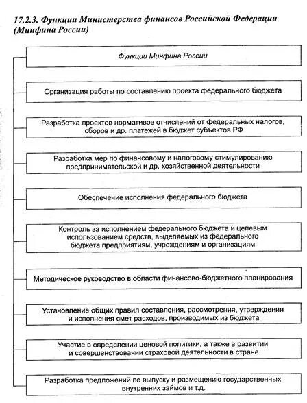 К основным задачам проекта минфина россии относится Основной задачей проекта является