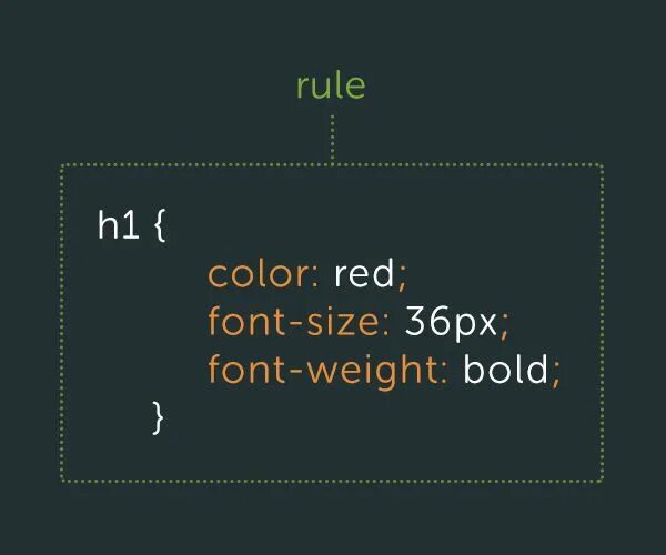 Css rule. CSS syntax. CSS правило. Less CSS syntax.