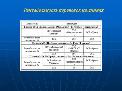 Критерии рентабельности