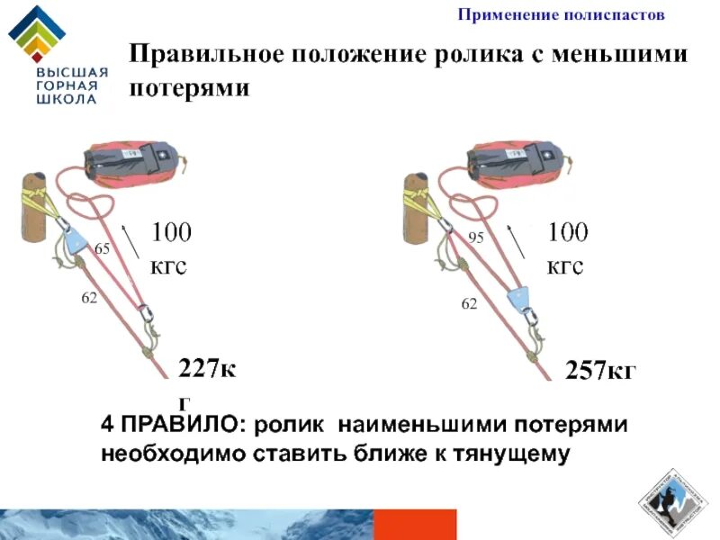 Что не допускается при оснастке полиспастов. Схема полиспаста для вытаскивания автомобиля. полиспаст схема для авто. полиспаст для автомобиля. система полиспастов для вытаскивания автомобиля.