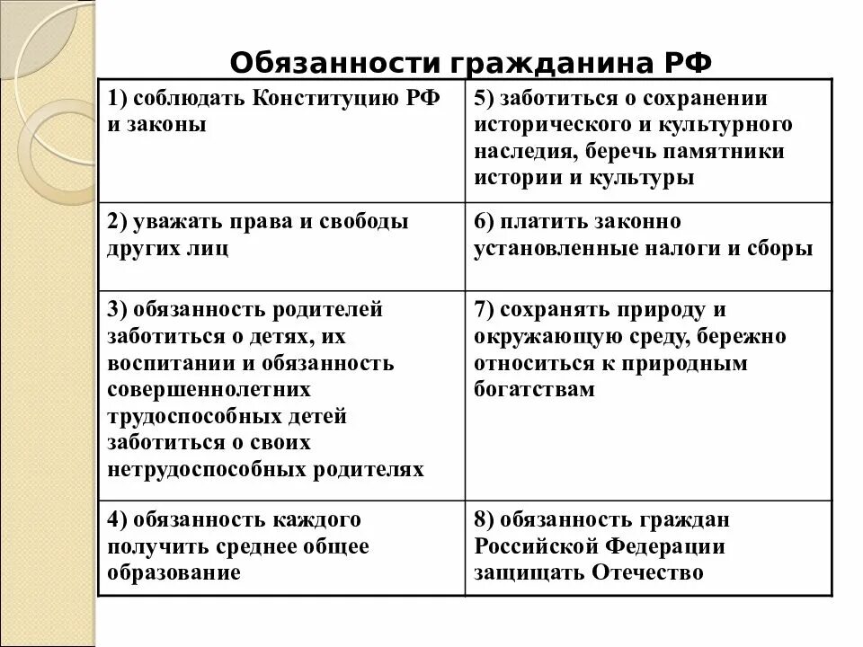 Гражданские свободы в россии