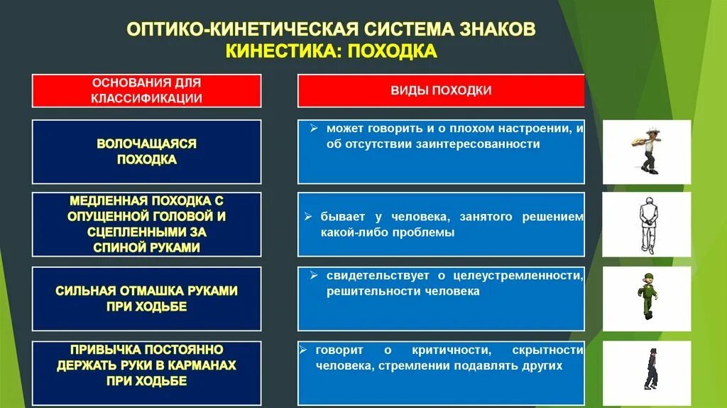 Оптико кинетическая система включает. Оптико-кинетическая система знаков. Оптико-кинетическая система невербальной коммуникации. Оптико-кинетические средства общения примеры. Оптико-кинетическая система примеры.