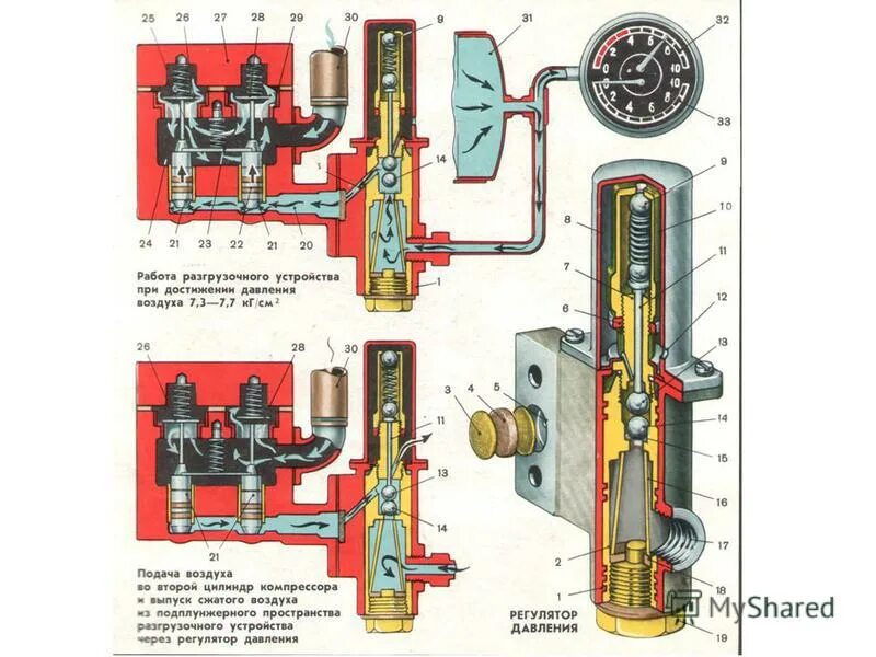 Воздуха зил 130. Регулятор давления воздуха зил 130. регулятор давления зил 130 регулировка. клапан регулятора давления зил 131. регулятор давления компрессора зил 130.