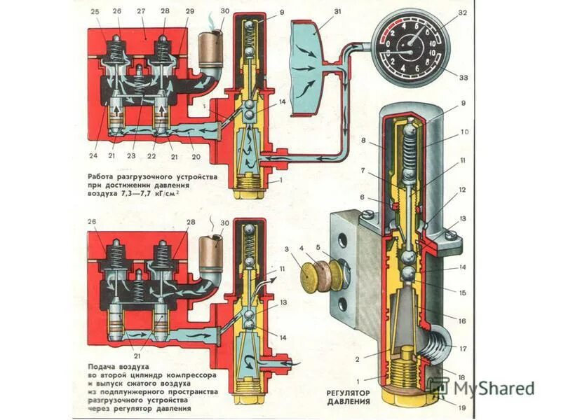 Регулятор давления воздуха ЗИЛ 130. Регулятор давления ЗИЛ 130 регулировка. Клапан регулятора давления ЗИЛ 131. Регулятор давления компрессора ЗИЛ 130. Воздуха зил 130