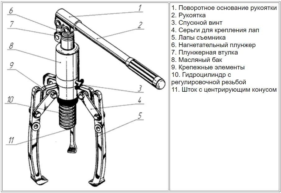 Кг 1 сборка. Съемник гидравлический СГА-15. Съемник гидравлический 5т СГА-5. Съемник гидравлический СГА 325. Схемы гидравлических съемников подшипников.