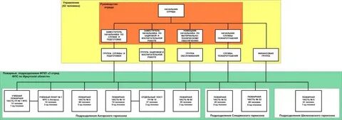 Организация территориального спасательного гарнизона