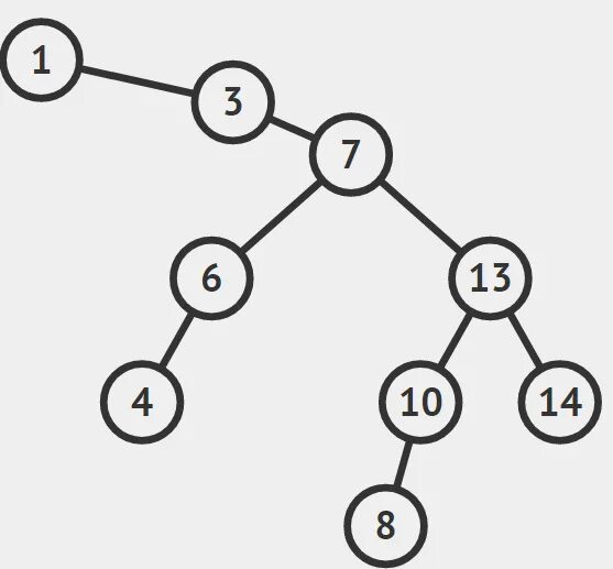Дерево рекурсии. Построить дерево рекурсии. Трассировка рекурсии. Построение дерева рекурсией c#. Java trace