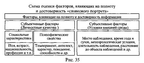 Оценка субъективных и объективных факторов