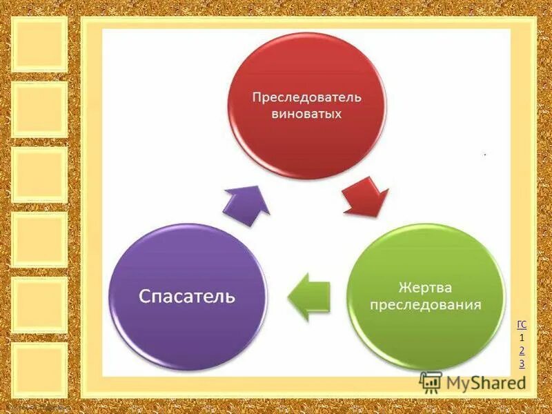треугольник жертва преследователь. последователь жертва спасатель. тест спасатель жертва. треугольник карпмана треугольник героя. психология треугольник карпмана преследователь жертва.